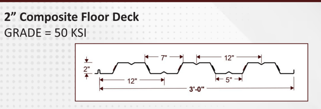 2 inch composite metal deck cross-section profile diagram showing rib dimensions