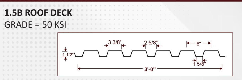 1.5 B roof deck cross-section profile diagram showing ribbed dimensions